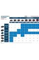 Bosch GAL 18V-160 C Şarj Cihazı + 2 x ProCORE + Plus 18 V 8.0 Ah Yedek Akü