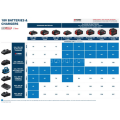 Bosch Gal 1880 Cv 18V Şarj Cihazı
