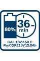 Bosch Professional ProCore 18V 2x12 Ah Akü Şarj Cihazı Seti 1600A016GY
