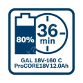 Bosch Professional ProCore 18V 2x12 Ah Akü Şarj Cihazı Seti 1600A016GY